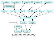 HsTCPIPv4 - Embedded TCP IP Protocol Stack screenshot